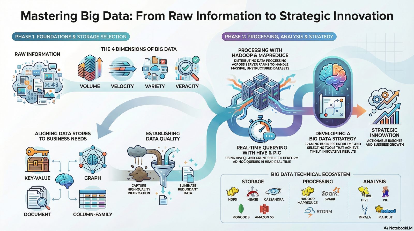 Introduction to Big Data: Utilising Analytics in Investigation Process